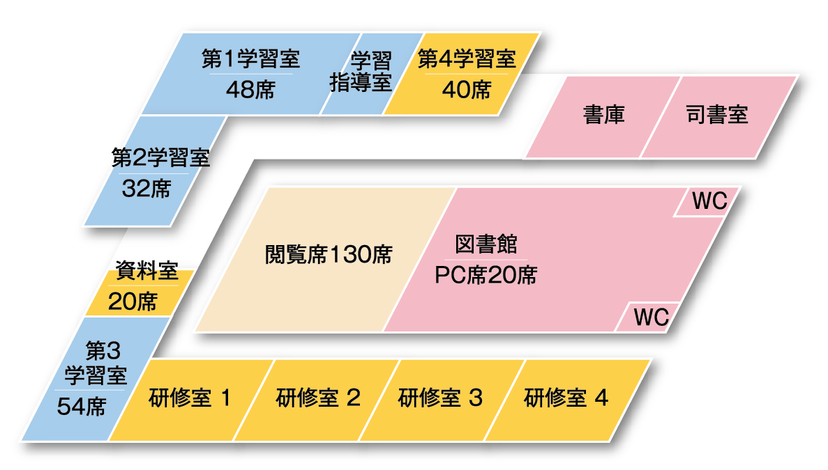 自主学習センター