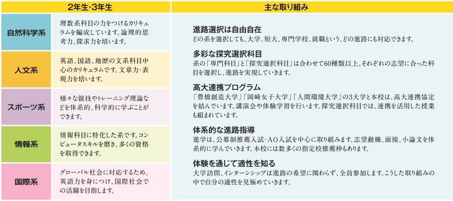 自由度の高いクラス選択