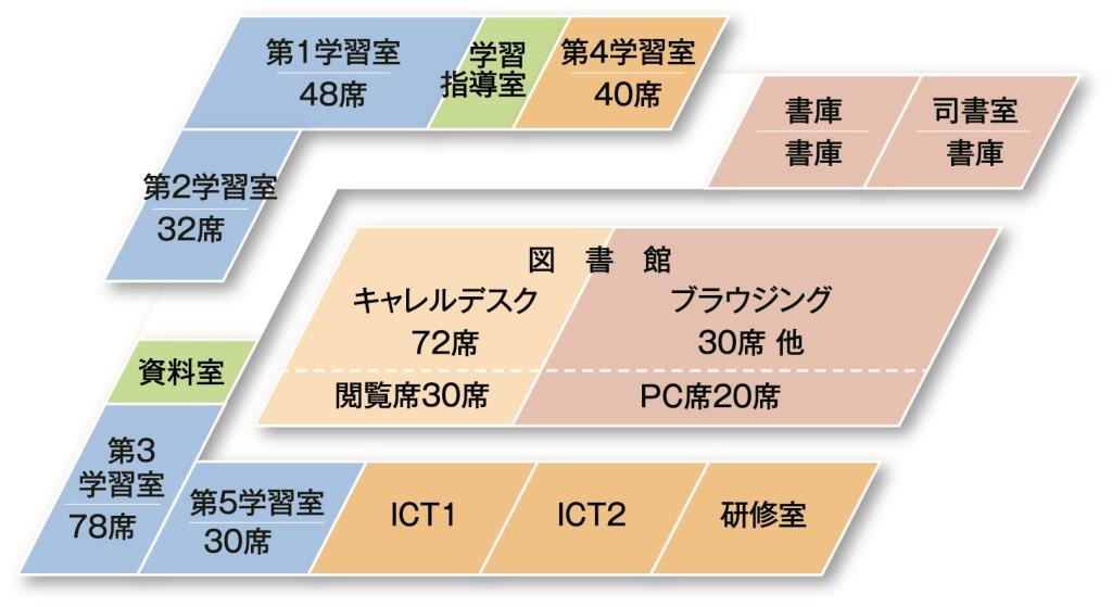 ブース